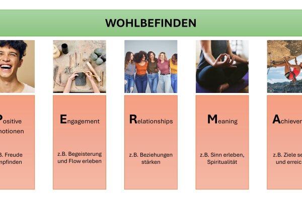 Das PERMA-Modell der Positiven Psychologie
